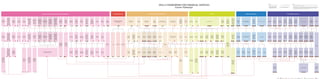 SKILLS FRAMEWORK FOR FINANCIAL SERVICES
Career Pathways
Product Solutioning and ManagementSales, After Sales, Distribution and Relationship Management
Agency
Director/
Segment
Lead
Head of
Business
Develop-
ment/Head of
Distribution/
Head of
Channel/
Head of
Partnerships
and Affinity
Management
Trading and Execution
Head of
Business
Development
- Brokers
Head of
Branch
Management
Head of
Customer
Service
Relationship
Management
Director –
Retail
Banking/
Head of
Personal
Banking
Relationship
Management
Director –
Private
Banking/
Team Leader
Relationship
Management
Director -
Small and
Medium
Enterprises
Relationship
Management
Director –
Commercial
Relationship
Management
Director –
Corporate
and Large
Multi-National
Companies
Relationship
Management
Director –
Financial
Institutions
and
Non-Bank
Financial
Institutions
Head of
Sales and
Distribution/
Head of
Coverage
Head of
Product
Desk/Head
of Product
Sales
Investment
Counsellor
Team Lead
Head of
Product
Origination
and
Structuring
Head of
Client
Implementa-
tion
Head of
Client
Service/
Client
Support
Service
Director
Head of
Client
Manage-
ment/Head
of Account
Management
Head of
Placement
Head of
Claims
Liaison
Head of
Business
Management
Head of Trading Desk/Head of
Trading Floor/Head of Dealing/
Head of Execution
Head of Portfolio
Management
Head of
Segments
Head of Product
Management
Head of
Product
Marketing
Head of Strategy/
Head of Investment Strategy
Head of Reserving
and Pricing Actuarial
Head of
Wealth
Planning/
Director of
Wealth
Planning
Head of
Trust
Administra-
tion
Head of
Underwriting
Head of
Claims
Head of Operations
Head of
Operations
Risk and
Control
Head of
Client
Investment
Perfor-
mance and
Reporting
Head of
Know Your
Customer/
Customer
Due
Diligence/
Head of
Client
Lifecycle
Agency
Manager/
Team Lead
Business
Development
Manager/
Distribution
Manager/
Channel
Manager/
Partnerships
and Affinity
Management
Manager
Branch
Manager
Customer
Service
Manager
Relationship
Manager –
Retail
Banking/
Personal
Banking
Manager
Relationship
Manager –
Private
Banking
Relationship
Manager–
Small and
Medium
Enterprises
Relationship
Manager –
Commercial
Relationship
Manager–
Corporate
and Large
Multi-
National
Companies
Relationship
Manager –
Financial
Institutions
and
Non-Bank
Financial
Institutions
Sales and
Distribution
Specialist/
Coverage
Officer
Product
Specialist/
Product
Sales
Specialist
Investment
Counsellor
Product
Origination
and
Structuring
Manager
Operations
Head of
Digital
Transfor-
mation
Head of Innovation and
Process Excellence
Head of Data Analytics
Head of
Customer
Experi-
ence/Head
of User
Experience
Digital and Data Analytics Risk, Compliance and Legal
Client
Implementa-
tion Manager
Client
Service
Manager/
Client
Support
Service
Manager
Client
Support
Manager/
Account
Manager
Placement
Manager
Claims
Liaison
Manager
Business
Manager
Trader
Execution
Trader
Quantitative
Trader
Client
Portfolio
Manager
Portfolio
Manager/
Investment
Manager/
Fund
Manager
Segment
Manager
Product
Manager
Product
Development
Manager
Product
Marketing
Manager
Senior
Economist
Research
Analyst
Reserving and Pricing
Actuarial Manager
Wealth
Planner
Trust
Manager
Underwrit-
ing Manager
Head of
Financial
Crime
Compliance
Head of
Legal
Legal
Counsel
Head of Risk
Strategy
Head of
Operational
Risk
Management
Head of
Credit Risk
Management
Head of
Market and
Liquidity
Risk
Management
Head of
Technology,
Information
and Cyber
Security Risk
Management
Head of Risk
Analytics/
Head of
Compliance
Analytics
Head of Compliance
Business
Development
Manager -
Brokers
Financial
Planner/
Insurance
Agent/
Bancassur-
ance
Specialist
Business
Development
Executive/
Distribution
Executive/
Channel
Executive/
Partnerships
and Affinity
Management
Executive
Customer
Service
Officer/
Bank Teller
Assistant
Relationship
Manager –
Retail
Banking/
Personal
Banking
Executive
Assistant
Relationship
Manager –
Private
Banking
Assistant Relationship Manager/
Relationship Associate
Investment
Counsellor
Assistant
Product
Origination
and
Structuring
Analyst
Client
Implementa-
tion Analyst
Client
Service
Officer/
Client
Support
Service
Officer
Client
Executive /
Account
Management
Executive
Placement
Executive
Claims
Liaison
Executive
Client
Portfolio
Analyst
Portfolio
Analyst/
Investment
Analyst/
Fund
Management
Assistant
Segment
Executive
Product
Analyst
Product
Development
Analyst
Product
Marketing
Executive
Economist
Digital
Transforma-
tion
Executive
Business
Process
Improve-
ment Analyst
Innovation
Executive
Customer
Experience
Executive/
User
Experience
Executive
Data Analyst Data
Engineer
Operational
Risk Analyst
Credit Risk
Analyst
Market and
Liquidity
Risk Analyst
Technology,
Information
and
Cyber-
Security Risk
Analyst
Risk
Analytics
Analyst/
Compliance
Analytics
Analyst
Compliance
Advisory
Executive
Monitoring,
Surveillance
and Testing
Executive
Reserving
Actuarial
Executive
Pricing
Actuarial
Executive
Assistant
Wealth
Planner
Trust
Administra-
tor
Underwrit-
ing Executive
Claims
Manager
Account
Operations
Manager
Credit and
Lending
Operations
Manager
Transaction
Banking
Operations
Manager
Treasury
Operations
Manager/
Market
Operations
Manager
Treasury
Operations
Analyst/
Market
Operations
Analyst
Operations
Risk and
Control
Manager
Client
Investment
Performance
and
Reporting
Analyst
Know Your
Customer/
Customer
Due
Diligence
Manager
Digital
Transforma-
tion Manager
Innovation and Process
Excellence Manager
Customer
Experience
Manager/
User
Experience
Manager
Data Scientist
Operational
Risk
Manager
Risk
Strategy
Manager
Credit Risk
Manager
Market and
Liquidity
Risk
Manager
Technology,
Information
and Cyber
Security Risk
Manager
Risk
Analytics
Manager/
Compliance
Analytics
Manager
Compliance
Advisory
Manager
Monitoring,
Surveillance
and Testing
Manager
Financial
Crime
Compliance
Manager
Financial
Crime
Compliance
Executive
Claims
Appraiser/
Claims
Examiner/
Claims
Executive
Know Your
Customer/
Customer
Due
Diligence
Analyst
Account
Operations
Analyst
Credit and
Lending
Operations
Analyst
Transaction
Banking
Operations
Analyst
Operations
Risk and
Control
Analyst
Broker/
Business
Development
Executive -
Brokers
Operational
Risk
Assistant
Compliance Analyst
Paralegal/
Legal
Executive
Vertical movements between job roles
Vertical movements with minimum
requirement of Bachelor of Laws
(LLB) in any jurisdiction. Additional
practical requirements may apply
Laterals movements between job roles
Cross-functional movements between
job roles within colour bands
For enterprise job roles, please refer to Skills Framework for Accountancy, Skills Framework for Human Resource
and Skills Framework for Infocomm Technology.
The Career Map serves as a reference to reflect the available job roles and possible career pathways in the Financial
Services sector, which may vary depending on each company’s structure, business context, product knowledge
requirements and dynamics of each sub-sector. The career progression pathways would depend on individual
performance, capability, experience, aspiration, as well as company needs.
Retail BankingLEGEND: Corporate Banking Investment Banking Asset Management Private Banking and Wealth Management Insurance
LEGEND: NOTES:
 