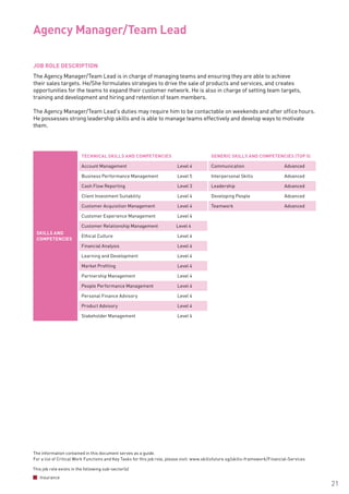 The information contained in this document serves as a guide.
For a list of Critical Work Functions and Key Tasks for this job role, please visit: www.skillsfuture.sg/skills-framework/Financial-Services
21
JOB ROLE DESCRIPTION
The Agency Manager/Team Lead is in charge of managing teams and ensuring they are able to achieve
their sales targets. He/She formulates strategies to drive the sale of products and services, and creates
opportunities for the teams to expand their customer network. He is also in charge of setting team targets,
training and development and hiring and retention of team members.
The Agency Manager/Team Lead’s duties may require him to be contactable on weekends and after office hours.
He possesses strong leadership skills and is able to manage teams effectively and develop ways to motivate
them.
Agency Manager/Team Lead			
SKILLS AND
COMPETENCIES
TECHNICAL SKILLS AND COMPETENCIES GENERIC SKILLS AND COMPETENCIES (TOP 5)
Account Management Level 4 Communication Advanced
Business Performance Management Level 5 Interpersonal Skills Advanced
Cash Flow Reporting Level 3 Leadership Advanced
Client Investment Suitability Level 4 Developing People Advanced
Customer Acquisition Management Level 4 Teamwork Advanced
Customer Experience Management Level 4
Customer Relationship Management Level 4
Ethical Culture Level 4
Financial Analysis Level 4
Learning and Development Level 4
Market Profiling Level 4
Partnership Management Level 4
People Performance Management Level 4
Personal Finance Advisory Level 4
Product Advisory Level 4
Stakeholder Management Level 4
This job role exists in the following sub-sector(s)
Insurance
 