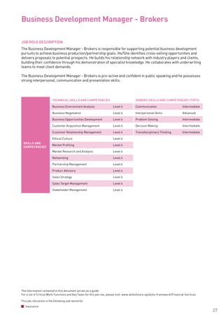 The information contained in this document serves as a guide.
For a list of Critical Work Functions and Key Tasks for this job role, please visit: www.skillsfuture.sg/skills-framework/Financial-Services
27
JOB ROLE DESCRIPTION
The Business Development Manager - Brokers is responsible for supporting potential business development
pursuits to achieve business production/partnership goals. He/She identifies cross-selling opportunities and
delivers proposals to potential prospects. He builds his relationship network with industry players and clients,
building their confidence through his demonstration of specialist knowledge. He collaborates with underwriting
teams to meet client demands.
The Business Development Manager - Brokers is pro-active and confident in public speaking and he possesses
strong interpersonal, communication and presentation skills.		
Business Development Manager - Brokers			
SKILLS AND
COMPETENCIES
TECHNICAL SKILLS AND COMPETENCIES GENERIC SKILLS AND COMPETENCIES (TOP 5)
Business Environment Analysis Level 4 Communication Intermediate
Business Negotiation Level 4 Interpersonal Skills Advanced
Business Opportunities Development Level 4 Problem Solving Intermediate
Customer Acquisition Management Level 4 Decision Making Intermediate
Customer Relationship Management Level 4 Transdisciplinary Thinking Intermediate
Ethical Culture Level 4
Market Profiling Level 4
Market Research and Analysis Level 4
Networking Level 4
Partnership Management Level 4
Product Advisory Level 4
Sales Strategy Level 4
Sales Target Management Level 4
Stakeholder Management Level 4
This job role exists in the following sub-sector(s)
Insurance
 