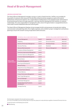 The information contained in this document serves as a guide.
For a list of Critical Work Functions and Key Tasks for this job role, please visit: www.skillsfuture.sg/skills-framework/Financial-Services
30
JOB ROLE DESCRIPTION
The Head of Branch Management manages a group or cluster of bank branches. He/She is accountable for
the growth of customers and revenue for the portfolio of bank branches assigned, as well as the overall
effectiveness of the branch network. He is responsible for leading teams in his assigned cluster of branches to
drive business performance through acquisition, coaching, business development and retention of customer
relationships. He is also responsible for managing the sales culture through all levels in assigned branches to
meet and/or exceed established sales and revenue goals.
The Head of Branch Management displays strong managerial skills and possesses strong decision making,
communication and leadership skills. He is highly organised, and is skilled in project management and business
planning to ensure the smooth running of operations within branches.				
Head of Branch Management
SKILLS AND
COMPETENCIES
TECHNICAL SKILLS AND COMPETENCIES GENERIC SKILLS AND COMPETENCIES (TOP 5)
Account Management Level 5 Leadership Advanced
Budgeting Level 5 Service Orientation Advanced
Business Performance Management Level 5 Developing People Advanced
Business Planning Level 5 Teamwork Advanced
Business Risk Assessment Level 4 Resource Management Advanced
Compliance Mindset Development Level 4
Continuous Improvement Management Level 5
Customer Experience Management Level 5
Customer Relationship Management Level 5
Ethical Culture Level 5
Fraud Risk Management Level 5
Learning and Development Level 5
Market Profiling Level 4
People Performance Management Level 5
Personal Finance Advisory Level 5
Product Advisory Level 5
Product Performance Management Level 4
Sales Target Management Level 4
Service Challenges Level 5
Stakeholder Management Level 5
Standard Operating Procedures
Development
Level 4
Strategy Planning Level 5
This job role exists in the following sub-sector(s)
Retail Banking
 