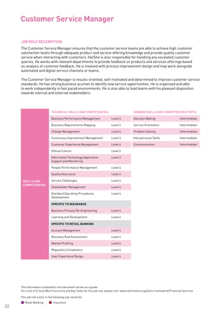 The information contained in this document serves as a guide.
For a list of Critical Work Functions and Key Tasks for this job role, please visit: www.skillsfuture.sg/skills-framework/Financial-Services
32
Customer Service Manager			
This job role exists in the following sub-sector(s)
Retail Banking Insurance
JOB ROLE DESCRIPTION
The Customer Service Manager ensures that the customer service teams are able to achieve high customer
satisfaction levels through adequate product and service offering knowledge and provide quality customer
service when interacting with customers. He/She is also responsible for handling any escalated customer
queries. He works with relevant departments to provide feedback on products and services offerings based
on analysis of customer feedback. He is involved with process improvement design and may work alongside
automated and digital service channels or teams.
The Customer Service Manager is results-oriented, self-motivated and determined to improve customer service
standards. He has strong business acumen to identify new service opportunities. He is organised and able
to work independently in fast paced environments. He is also able to lead teams with his pleasant disposition
towards internal and external stakeholders.
SKILLS AND
COMPETENCIES
TECHNICAL SKILLS AND COMPETENCIES GENERIC SKILLS AND COMPETENCIES (TOP 5)
Business Performance Management Level 4 Decision Making Intermediate
Business Requirements Mapping Level 4 Service Orientation Intermediate
Change Management Level 4 Problem Solving Intermediate
Continuous Improvement Management Level 4 Interpersonal Skills Intermediate
Customer Experience Management Level 4 Communication Intermediate
Ethical Culture Level 4
Information Technology Application
Support and Monitoring
Level 3
People Performance Management Level 4
Quality Assurance Level 4
Service Challenges Level 4
Stakeholder Management Level 4
Standard Operating Procedures
Development
Level 4
SPECIFIC TO INSURANCE
Business Process Re-Engineering Level 4
Learning and Development Level 4
SPECIFIC TO RETAIL BANKING
Account Management Level 4
Business Risk Assessment Level 4
Market Profiling Level 4
Regulatory Compliance Level 4
User Experience Design Level 4
 