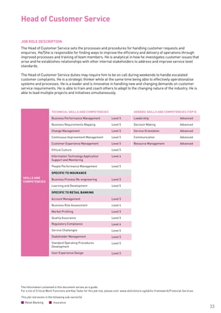 The information contained in this document serves as a guide.
For a list of Critical Work Functions and Key Tasks for this job role, please visit: www.skillsfuture.sg/skills-framework/Financial-Services
33
JOB ROLE DESCRIPTION
The Head of Customer Service sets the processes and procedures for handling customer requests and
enquiries. He/She is responsible for finding ways to improve the efficiency and delivery of operations through
improved processes and training of team members. He is analytical in how he investigates customer issues that
arise and he establishes relationships with other internal stakeholders to address and improve service level
standards.
The Head of Customer Service duties may require him to be on call during weekends to handle escalated
customer complaints. He is a strategic thinker while at the same time being able to effectively operationalise
systems and processes. He is a leader and is innovative in handling new and changing demands on customer
service requirements. He is able to train and coach others to adapt to the changing nature of the industry. He is
able to lead multiple projects and initiatives simultaneously.						
Head of Customer Service			
SKILLS AND
COMPETENCIES
TECHNICAL SKILLS AND COMPETENCIES GENERIC SKILLS AND COMPETENCIES (TOP 5)
Business Performance Management Level 5 Leadership Advanced
Business Requirements Mapping Level 5 Decision Making Advanced
Change Management Level 5 Service Orientation Advanced
Continuous Improvement Management Level 5 Communication Advanced
Customer Experience Management Level 5 Resource Management Advanced
Ethical Culture Level 5
Information Technology Application
Support and Monitoring
Level 4
People Performance Management Level 5
SPECIFIC TO INSURANCE
Business Process Re-engineering Level 5
Learning and Development Level 5
SPECIFIC TO RETAIL BANKING
Account Management Level 5
Business Risk Assessment Level 4
Market Profiling Level 5
Quality Assurance Level 5
Regulatory Compliance Level 4
Service Challenges Level 5
Stakeholder Management Level 5
Standard Operating Procedures
Development
Level 5
User Experience Design Level 5
This job role exists in the following sub-sector(s)
Retail Banking Insurance
 