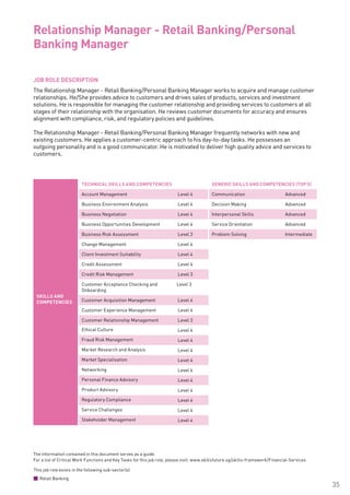 The information contained in this document serves as a guide.
For a list of Critical Work Functions and Key Tasks for this job role, please visit: www.skillsfuture.sg/skills-framework/Financial-Services
35
JOB ROLE DESCRIPTION
The Relationship Manager - Retail Banking/Personal Banking Manager works to acquire and manage customer
relationships. He/She provides advice to customers and drives sales of products, services and investment
solutions. He is responsible for managing the customer relationship and providing services to customers at all
stages of their relationship with the organisation. He reviews customer documents for accuracy and ensures
alignment with compliance, risk, and regulatory policies and guidelines.
The Relationship Manager - Retail Banking/Personal Banking Manager frequently networks with new and
existing customers. He applies a customer-centric approach to his day-to-day tasks. He possesses an
outgoing personality and is a good communicator. He is motivated to deliver high quality advice and services to
customers.		
Relationship Manager - Retail Banking/Personal
Banking Manager			
SKILLS AND
COMPETENCIES
TECHNICAL SKILLS AND COMPETENCIES GENERIC SKILLS AND COMPETENCIES (TOP 5)
Account Management Level 4 Communication Advanced
Business Environment Analysis Level 4 Decision Making Advanced
Business Negotiation Level 4 Interpersonal Skills Advanced
Business Opportunities Development Level 4 Service Orientation Advanced
Business Risk Assessment Level 3 Problem Solving Intermediate
Change Management Level 4
Client Investment Suitability Level 4
Credit Assessment Level 4
Credit Risk Management Level 3
Customer Acceptance Checking and
Onboarding
Level 3
Customer Acquisition Management Level 4
Customer Experience Management Level 4
Customer Relationship Management Level 3
Ethical Culture Level 4
Fraud Risk Management Level 4
Market Research and Analysis Level 4
Market Specialisation Level 4
Networking Level 4
Personal Finance Advisory Level 4
Product Advisory Level 4
Regulatory Compliance Level 4
Service Challenges Level 4
Stakeholder Management Level 4
This job role exists in the following sub-sector(s)
Retail Banking
 