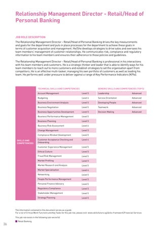The information contained in this document serves as a guide.
For a list of Critical Work Functions and Key Tasks for this job role, please visit: www.skillsfuture.sg/skills-framework/Financial-Services
36
JOB ROLE DESCRIPTION
The Relationship Management Director - Retail/Head of Personal Banking drives the key measurements
and goals for the department and puts in place processes for the department to achieve these goals in
terms of customer acquisition and management. He/She develops strategies to drive sales and oversees his
team members’ management of customer relationships. He communicates risk, compliance and regulatory
information to his team members and ensures their adherence to those policies and guidelines.
The Relationship Management Director - Retail/Head of Personal Banking is professional in his interactions
with his team members and customers. He is a strategic thinker and leader that is able to identify ways for his
team members to reach out to more customers and establish strategies to set the organisation apart from
competitors. He is an effective multi-tasker, managing his own portfolio of customers as well as leading his
team. He performs well under pressure to deliver against a range of Key Performance Indicators (KPIs).
Relationship Management Director - Retail/Head of
Personal Banking 			
SKILLS AND
COMPETENCIES
TECHNICAL SKILLS AND COMPETENCIES GENERIC SKILLS AND COMPETENCIES (TOP 5)
Account Management Level 5 Leadership Advanced
Budgeting Level 4 Service Orientation Advanced
Business Environment Analysis Level 5 Developing People Advanced
Business Negotiation Level 5 Teamwork Advanced
Business Opportunities Development Level 5 Decision Making Advanced
Business Performance Management Level 5
Business Planning Level 5
Business Risk Assessment Level 4
Change Management Level 5
Compliance Mindset Development Level 5
Customer Acceptance Checking and
Onboarding
Level 4
Customer Experience Management Level 5
Ethical Culture Level 5
Fraud Risk Management Level 5
Market Profiling Level 5
Market Research and Analysis Level 5
Market Specialisation Level 4
Networking Level 5
People Performance Management Level 5
Personal Finance Advisory Level 5
Regulatory Compliance Level 5
Stakeholder Management Level 5
Strategy Planning Level 5
This job role exists in the following sub-sector(s)
Retail Banking
 