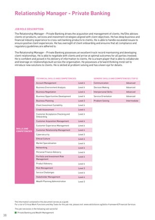 The information contained in this document serves as a guide.
For a list of Critical Work Functions and Key Tasks for this job role, please visit: www.skillsfuture.sg/skills-framework/Financial-Services
38
JOB ROLE DESCRIPTION
The Relationship Manager - Private Banking drives the acquisition and management of clients. He/She advises
clients on products, services and investment strategies aligned with client objectives. He has deep business and
financial industry experience to cross-sell banking products to clients. He is able to handle escalated issues to
ensure positive client experiences. He has oversight of client onboarding and ensures that all compliance and
regulatory guidelines are adhered to.
The Relationship Manager - Private Banking possesses an excellent track record maintaining and developing
client relationships. He is able to negotiate with clients and arrive at optimal outcomes for all parties involved.
He is confident and poised in his delivery of information to clients. He is a team player that is able to collaborate
and leverage on relationships built across the organisation. He possesses a forward thinking mind-set to
introduce new solutions to clients. He is skilled at problem solving and has a keen eye for details.
Relationship Manager - Private Banking	
SKILLS AND
COMPETENCIES
TECHNICAL SKILLS AND COMPETENCIES GENERIC SKILLS AND COMPETENCIES (TOP 5)
Account Management Level 4 Communication Advanced
Business Environment Analysis Level 4 Decision Making Advanced
Business Negotiation Level 4 Interpersonal Skills Advanced
Business Opportunities Development Level 4 Service Orientation Advanced
Business Planning Level 3 Problem Solving Intermediate
Client Investment Suitability Level 4
Credit Assessment Level 4
Customer Acceptance Checking and
Onboarding
Level 4
Customer Acquisition Management Level 4
Customer Experience Management Level 4
Customer Relationship Management Level 4
Cybersecurity Level 3
Ethical Culture Level 4
Market Specialisation Level 4
Networking Level 4
Personal Finance Advisory Level 4
Portfolio and Investment Risk
Management
Level 4
Product Advisory Level 4
Risk Management Level 3
Service Challenges Level 4
Stakeholder Management Level 4
Wealth Planning Administration Level 3
This job role exists in the following sub-sector(s)
Private Banking and Wealth Management
 