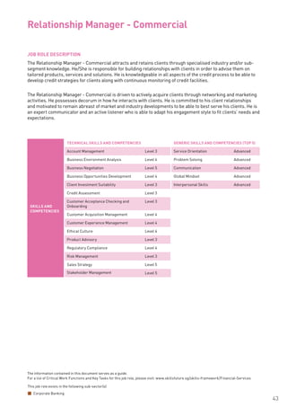 The information contained in this document serves as a guide.
For a list of Critical Work Functions and Key Tasks for this job role, please visit: www.skillsfuture.sg/skills-framework/Financial-Services
43
JOB ROLE DESCRIPTION
The Relationship Manager - Commercial attracts and retains clients through specialised industry and/or sub-
segment knowledge. He/She is responsible for building relationships with clients in order to advise them on
tailored products, services and solutions. He is knowledgeable in all aspects of the credit process to be able to
develop credit strategies for clients along with continuous monitoring of credit facilities.
The Relationship Manager - Commercial is driven to actively acquire clients through networking and marketing
activities. He possesses decorum in how he interacts with clients. He is committed to his client relationships
and motivated to remain abreast of market and industry developments to be able to best serve his clients. He is
an expert communicator and an active listener who is able to adapt his engagement style to fit clients’ needs and
expectations.
Relationship Manager - Commercial	
SKILLS AND
COMPETENCIES
TECHNICAL SKILLS AND COMPETENCIES GENERIC SKILLS AND COMPETENCIES (TOP 5)
Account Management Level 3 Service Orientation Advanced
Business Environment Analysis Level 4 Problem Solving Advanced
Business Negotiation Level 5 Communication Advanced
Business Opportunities Development Level 4 Global Mindset Advanced
Client Investment Suitability Level 3 Interpersonal Skills Advanced
Credit Assessment Level 3
Customer Acceptance Checking and
Onboarding
Level 3
Customer Acquisition Management Level 4
Customer Experience Management Level 4
Ethical Culture Level 4
Product Advisory Level 3
Regulatory Compliance Level 4
Risk Management Level 3
Sales Strategy Level 5
Stakeholder Management Level 5
This job role exists in the following sub-sector(s)
Corporate Banking
 