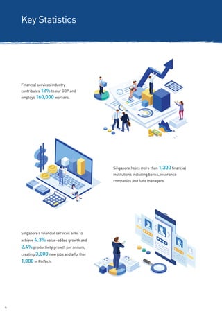 4
Key Statistics
Singapore hosts more than 1,300 financial
institutions including banks, insurance
companies and fund managers.
Financial services industry
contributes 12% to our GDP and
employs 160,000 workers.
Singapore’s financial services aims to
achieve 4.3% value-added growth and
2.4% productivity growth per annum,
creating 3,000 new jobs and a further
1,000 in FinTech.
 
