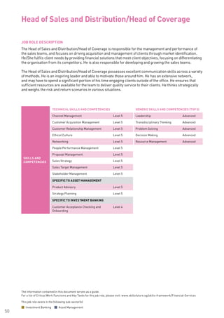 The information contained in this document serves as a guide.
For a list of Critical Work Functions and Key Tasks for this job role, please visit: www.skillsfuture.sg/skills-framework/Financial-Services
50
JOB ROLE DESCRIPTION
The Head of Sales and Distribution/Head of Coverage is responsible for the management and performance of
the sales teams, and focuses on driving acquisition and management of clients through market identification.
He/She fulfils client needs by providing financial solutions that meet client objectives, focusing on differentiating
the organisation from its competitors. He is also responsible for developing and growing the sales teams.
The Head of Sales and Distribution/Head of Coverage possesses excellent communication skills across a variety
of methods. He is an inspiring leader and able to motivate those around him. He has an extensive network,
and may have to spend a significant portion of his time engaging clients outside of the office. He ensures that
sufficient resources are available for the team to deliver quality service to their clients. He thinks strategically
and weighs the risk and return scenarios in various situations.
Head of Sales and Distribution/Head of Coverage
SKILLS AND
COMPETENCIES
TECHNICAL SKILLS AND COMPETENCIES GENERIC SKILLS AND COMPETENCIES (TOP 5)
Channel Management Level 5 Leadership Advanced
Customer Acquisition Management Level 5 Transdisciplinary Thinking Advanced
Customer Relationship Management Level 5 Problem Solving Advanced
Ethical Culture Level 5 Decision Making Advanced
Networking Level 5 Resource Management Advanced
People Performance Management Level 5
Proposal Management Level 5
Sales Strategy Level 5
Sales Target Management Level 5
Stakeholder Management Level 5
SPECIFIC TO ASSET MANAGEMENT
Product Advisory Level 5
Strategy Planning Level 5
SPECIFIC TO INVESTMENT BANKING
Customer Acceptance Checking and
Onboarding
Level 4
This job role exists in the following sub-sector(s)
Investment Banking Asset Management
 