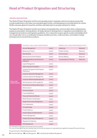 The information contained in this document serves as a guide.
For a list of Critical Work Functions and Key Tasks for this job role, please visit: www.skillsfuture.sg/skills-framework/Financial-Services
58
JOB ROLE DESCRIPTION
The Head of Product Origination and Structuring leads product origination and structuring processes that
include establishing a client base, pursuing deal opportunities, and developing structured products for clients.
He/She oversees general transaction activities and leads teams to provide solutions for clients.
The Head of Product Origination and Structuring has strong leadership, communication skills, and possesses
analytical and problem-solving abilities. He keeps abreast of developments in regulations and establishes risk
management procedures and regulatory guidelines. He is required to acquire specific product knowledge which
can include either one or a combination of equity and debt securities, credit and rates, commodities, foreign
exchange and structured finance products.
Head of Product Origination and Structuring		
SKILLS AND
COMPETENCIES
TECHNICAL SKILLS AND COMPETENCIES GENERIC SKILLS AND COMPETENCIES (TOP 5)
Account Management Level 5 Leadership Advanced
Behavioural Finance Level 5 Problem Solving Advanced
Book Building Level 4 Communication Advanced
Business Environment Analysis Level 5 Decision Making Advanced
Capital Expenditure and Investment
Evaluation
Level 5 Transdisciplinary Thinking Advanced
Capital Management Level 6
Client Investment Suitability Level 5
Customer Acceptance Checking and
Onboarding
Level 4
Customer Acquisition Management Level 5
Customer Experience Management Level 5
Customer Relationship Management Level 5
Deal Syndication and Arrangement Level 5
Environment and Social Governance Level 5
Ethical Culture Level 5
Financial Analysis Level 5
Financial Modelling Level 5
Financial Statements Review Level 6
Market Research and Analysis Level 5
People Performance Management Level 5
Price Stabilisation Level 5
Pricing Strategy Level 5
Product Advisory Level 5
Product Design and Development Level 6
Product Management Level 5
Product Performance Management Level 5
Regulatory Compliance Level 5
Risk Management Level 5
This job role exists in the following sub-sector(s)
Investment Banking Asset Management Private Banking and Wealth Management
 