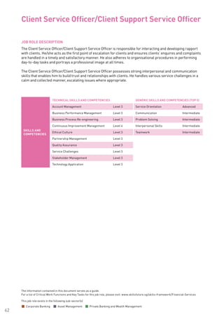 The information contained in this document serves as a guide.
For a list of Critical Work Functions and Key Tasks for this job role, please visit: www.skillsfuture.sg/skills-framework/Financial-Services
62
JOB ROLE DESCRIPTION
The Client Service Officer/Client Support Service Officer is responsible for interacting and developing rapport
with clients. He/she acts as the first point of escalation for clients and ensures clients’ enquires and complaints
are handled in a timely and satisfactory manner. He also adheres to organisational procedures in performing
day-to-day tasks and portrays a professional image at all times.
The Client Service Officer/Client Support Service Officer possesses strong interpersonal and communication
skills that enables him to build trust and relationships with clients. He handles various service challenges in a
calm and collected manner, escalating issues where appropriate.
Client Service Officer/Client Support Service Officer
SKILLS AND
COMPETENCIES
TECHNICAL SKILLS AND COMPETENCIES GENERIC SKILLS AND COMPETENCIES (TOP 5)
Account Management Level 3 Service Orientation Advanced
Business Performance Management Level 3 Communication Intermediate
Business Process Re-engineering Level 3 Problem Solving Intermediate
Continuous Improvement Management Level 4 Interpersonal Skills Intermediate
Ethical Culture Level 3 Teamwork Intermediate
Partnership Management Level 3
Quality Assurance Level 3
Service Challenges Level 3
Stakeholder Management Level 3
Technology Application Level 3
This job role exists in the following sub-sector(s)
Corporate Banking Asset Management Private Banking and Wealth Management
 