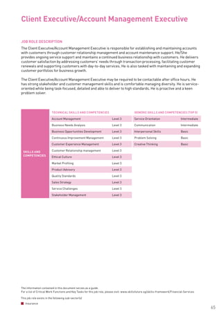 The information contained in this document serves as a guide.
For a list of Critical Work Functions and Key Tasks for this job role, please visit: www.skillsfuture.sg/skills-framework/Financial-Services
65
JOB ROLE DESCRIPTION
The Client Executive/Account Management Executive is responsible for establishing and maintaining accounts
with customers through customer relationship management and account maintenance support. He/She
provides ongoing service support and maintains a continued business relationship with customers. He delivers
customer satisfaction by addressing customers’ needs through transaction processing, facilitating customer
renewals and supporting customers with day-to-day services. He is also tasked with maintaining and expanding
customer portfolios for business growth.
The Client Executive/Account Management Executive may be required to be contactable after office hours. He
has strong stakeholder and customer management skills and is comfortable managing diversity. He is service-
oriented while being task-focused, detailed and able to deliver to high standards. He is proactive and a keen
problem solver. 		
Client Executive/Account Management Executive
SKILLS AND
COMPETENCIES
TECHNICAL SKILLS AND COMPETENCIES GENERIC SKILLS AND COMPETENCIES (TOP 5)
Account Management Level 3 Service Orientation Intermediate
Business Needs Analysis Level 3 Communication Intermediate
Business Opportunities Development Level 3 Interpersonal Skills Basic
Continuous Improvement Management Level 3 Problem Solving Basic
Customer Experience Management Level 3 Creative Thinking Basic
Customer Relationship management Level 3
Ethical Culture Level 3
Market Profiling Level 3
Product Advisory Level 3
Quality Standards Level 3
Sales Strategy Level 3
Service Challenges Level 3
Stakeholder Management Level 3
This job role exists in the following sub-sector(s)
Insurance
 