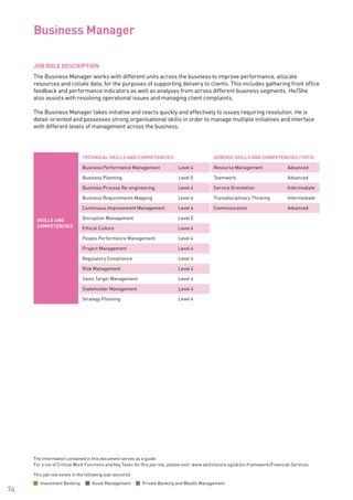 The information contained in this document serves as a guide.
For a list of Critical Work Functions and Key Tasks for this job role, please visit: www.skillsfuture.sg/skills-framework/Financial-Services
74
JOB ROLE DESCRIPTION
The Business Manager works with different units across the business to improve performance, allocate
resources and collate data, for the purposes of supporting delivery to clients. This includes gathering front office
feedback and performance indicators as well as analyses from across different business segments. He/She
also assists with resolving operational issues and managing client complaints.
The Business Manager takes initiative and reacts quickly and effectively to issues requiring resolution. He is
detail-oriented and possesses strong organisational skills in order to manage multiple initiatives and interface
with different levels of management across the business.
Business Manager
SKILLS AND
COMPETENCIES
TECHNICAL SKILLS AND COMPETENCIES GENERIC SKILLS AND COMPETENCIES (TOP 5)
Business Performance Management Level 4 Resource Management Advanced
Business Planning Level 5 Teamwork Advanced
Business Process Re-engineering Level 4 Service Orientation Intermediate
Business Requirements Mapping Level 4 Transdisciplinary Thinking Intermediate
Continuous Improvement Management Level 4 Communication Advanced
Disruption Management Level 5
Ethical Culture Level 4
People Performance Management Level 4
Project Management Level 4
Regulatory Compliance Level 4
Risk Management Level 4
Sales Target Management Level 4
Stakeholder Management Level 4
Strategy Planning Level 4
This job role exists in the following sub-sector(s)
Investment Banking Asset Management Private Banking and Wealth Management
 