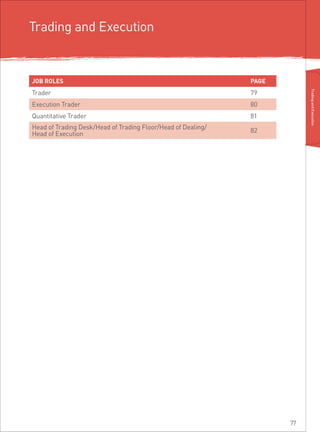 Trading and Execution
77
JOB ROLES PAGE
Trader					 79
Execution Trader						 80
Quantitative Trader			 81
Head of Trading Desk/Head of Trading Floor/Head of Dealing/
Head of Execution		
82
TradingandExecution
 