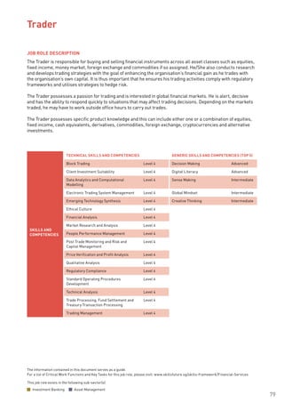 The information contained in this document serves as a guide.
For a list of Critical Work Functions and Key Tasks for this job role, please visit: www.skillsfuture.sg/skills-framework/Financial-Services
79
JOB ROLE DESCRIPTION
The Trader is responsible for buying and selling financial instruments across all asset classes such as equities,
fixed income, money market, foreign exchange and commodities if so assigned. He/She also conducts research
and develops trading strategies with the goal of enhancing the organisation’s financial gain as he trades with
the organisation’s own capital. It is thus important that he ensures his trading activities comply with regulatory
frameworks and utilises strategies to hedge risk.
The Trader possesses a passion for trading and is interested in global financial markets. He is alert, decisive
and has the ability to respond quickly to situations that may affect trading decisions. Depending on the markets
traded, he may have to work outside office hours to carry out trades.
The Trader possesses specific product knowledge and this can include either one or a combination of equities,
fixed income, cash equivalents, derivatives, commodities, foreign exchange, cryptocurrencies and alternative
investments.				
Trader							
SKILLS AND
COMPETENCIES
TECHNICAL SKILLS AND COMPETENCIES GENERIC SKILLS AND COMPETENCIES (TOP 5)
Block Trading Level 4 Decision Making Advanced
Client Investment Suitability Level 4 Digital Literacy Advanced
Data Analytics and Computational
Modelling
Level 4 Sense Making Intermediate
Electronic Trading System Management Level 4 Global Mindset Intermediate
Emerging Technology Synthesis Level 4 Creative Thinking Intermediate
Ethical Culture Level 4
Financial Analysis Level 4
Market Research and Analysis Level 4
People Performance Management Level 4
Post Trade Monitoring and Risk and
Capital Management
Level 4
Price Verification and Profit Analysis Level 4
Qualitative Analysis Level 4
Regulatory Compliance Level 4
Standard Operating Procedures
Development
Level 4
Technical Analysis Level 4
Trade Processing, Fund Settlement and
Treasury Transaction Processing
Level 4
Trading Management Level 4
This job role exists in the following sub-sector(s)
Investment Banking Asset Management
 