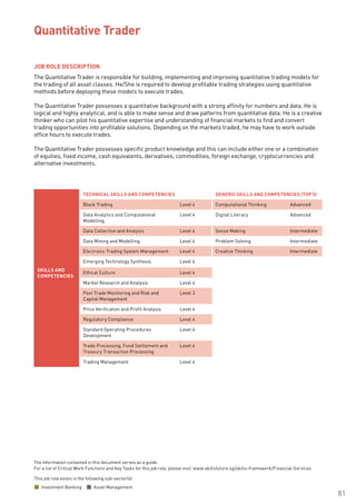The information contained in this document serves as a guide.
For a list of Critical Work Functions and Key Tasks for this job role, please visit: www.skillsfuture.sg/skills-framework/Financial-Services
81
JOB ROLE DESCRIPTION
The Quantitative Trader is responsible for building, implementing and improving quantitative trading models for
the trading of all asset classes. He/She is required to develop profitable trading strategies using quantitative
methods before deploying these models to execute trades.
The Quantitative Trader possesses a quantitative background with a strong affinity for numbers and data. He is
logical and highly analytical, and is able to make sense and draw patterns from quantitative data. He is a creative
thinker who can pilot his quantitative expertise and understanding of financial markets to find and convert
trading opportunities into profitable solutions. Depending on the markets traded, he may have to work outside
office hours to execute trades.
The Quantitative Trader possesses specific product knowledge and this can include either one or a combination
of equities, fixed income, cash equivalents, derivatives, commodities, foreign exchange, cryptocurrencies and
alternative investments.			
Quantitative Trader			
SKILLS AND
COMPETENCIES
TECHNICAL SKILLS AND COMPETENCIES GENERIC SKILLS AND COMPETENCIES (TOP 5)
Block Trading Level 4 Computational Thinking Advanced
Data Analytics and Computational
Modelling
Level 4 Digital Literacy Advanced
Data Collection and Analysis Level 4 Sense Making Intermediate
Data Mining and Modelling Level 4 Problem Solving Intermediate
Electronic Trading System Management Level 4 Creative Thinking Intermediate
Emerging Technology Synthesis Level 4
Ethical Culture Level 4
Market Research and Analysis Level 4
Post Trade Monitoring and Risk and
Capital Management
Level 3
Price Verification and Profit Analysis Level 4
Regulatory Compliance Level 4
Standard Operating Procedures
Development
Level 4
Trade Processing, Fund Settlement and
Treasury Transaction Processing
Level 4
Trading Management Level 4
This job role exists in the following sub-sector(s)
Investment Banking Asset Management
 