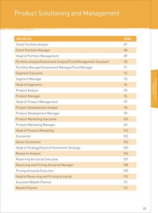Product Solutioning and Management
JOB ROLES PAGE
Client Portfolio Analyst						 87
Client Portfolio Manager				 88
Head of Portfolio Management						 89
Portfolio Analyst/Investment Analyst/Fund Management Assistant 90
Portfolio Manager/Investment Manager/Fund Manager 		 91
Segment Executive						 92
Segment Manager								 93
Head of Segments								 94
Product Analyst			 					 95
Product Manager									 96
Head of Product Management 97
Product Development Analyst							 98
Product Development Manager		 99
Product Marketing Executive 			 100
Product Marketing Manager							 101
Head of Product Marketing						 102
Economist					 103
Senior Economist								 104
Head of Strategy/Head of Investment Strategy 105
Research Analyst						 106
Reserving Actuarial Executive				 107
Reserving and Pricing Actuarial Manager						 108
Pricing Actuarial Executive 109
Head of Reserving and Pricing Actuarial					 110
Assistant Wealth Planner 111
Wealth Planner			 112
ProductSolutioningand
Management
83
 