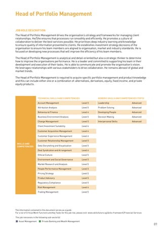 The information contained in this document serves as a guide.
For a list of Critical Work Functions and Key Tasks for this job role, please visit: www.skillsfuture.sg/skills-framework/Financial-Services
89
JOB ROLE DESCRIPTION
The Head of Portfolio Management drives the organisation’s strategy and frameworks for managing client
relationships. He/She ensures that processes run smoothly and efficiently. He promotes a culture of
collaboration to deliver the best services possible. He prioritises deep industry learning and knowledge
to ensure quality of information presented to clients. He establishes investment strategy decisions of the
organisation to ensure his team members are aligned to organisation, market and industry standards. He is
focused on developing new processes that will improve the efficiency of his team members.
The Head of Portfolio Management is analytical and detail-oriented but also a strategic thinker to determine
how to improve the organisations performance. He is a leader and committed to supporting his team in their
development and execution of their tasks. He is able to communicate and promote the organisation’s vision.
He leverages relationships with various stakeholders to drive collaboration. He remains abreast of global and
market trends.
The Head of Portfolio Management is required to acquire specific portfolio management and product knowledge
and this can include either one or a combination of: alternatives, derivatives, equity, fixed income, and private
equity products.
Head of Portfolio Management
SKILLS AND
COMPETENCIES
TECHNICAL SKILLS AND COMPETENCIES GENERIC SKILLS AND COMPETENCIES (TOP 5)
Account Management Level 5 Leadership Advanced
Attribution Analysis Level 5 Problem Solving Advanced
Behavioural Finance Level 4 Developing People Advanced
Business Environment Analysis Level 5 Decision Making Advanced
Change Management Level 5 Interpersonal Skills Advanced
Client Investment Suitability Level 4
Customer Acquisition Management Level 4
Customer Experience Management Level 4
Customer Relationship Management Level 5
Data Storytelling and Visualisation Level 5
Deal Syndication and Arrangement Level 4
Ethical Culture Level 5
Environment and Social Governance Level 5
Market Research and Analysis Level 5
People Performance Management Level 5
Pricing Strategy Level 5
Product Advisory Level 5
Regulatory Compliance Level 5
Risk Management Level 4
Trading Management Level 5
This job role exists in the following sub-sector(s)
Asset Management Private Banking and Wealth Management
 