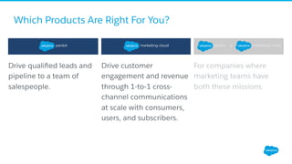Which Products Are Right For You?
+
​ Drive qualiﬁed leads and
pipeline to a team of
salespeople.
​ Drive customer
engagement and revenue
through 1-to-1 cross-
channel communications
at scale with consumers,
users, and subscribers.
​ For companies where
marketing teams have
both these missions.
 