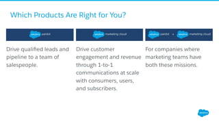 Which Products Are Right for You?
+
​ Drive qualiﬁed leads and
pipeline to a team of
salespeople.
​ Drive customer
engagement and revenue
through 1-to-1
communications at scale
with consumers, users,
and subscribers.
​ For companies where
marketing teams have
both these missions.
 
