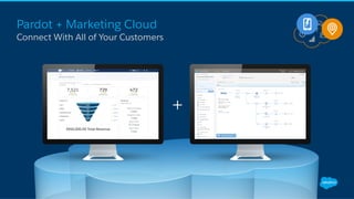 Pardot + Marketing Cloud
+
Connect With All of Your Customers
 