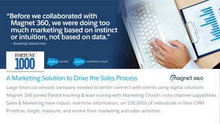 “Before we collaborated with
Magnet 360, we were doing too
much marketing based on instinct
or intuition, not based on data.”
Large ﬁnancial services company needed to better connect with clients using digital solutions
Magnet 360 joined Pardot tracking & lead scoring with Marketing Cloud’s cross-channel capabilities
Sales & Marketing have robust, real-time information, on 100,000s of individuals in their CRM
Prioritize, target, measure, and evolve their marketing and sales activities
A Marketing Solution to Drive the Sales Process
- Roadmap Stakeholder
​ 
 