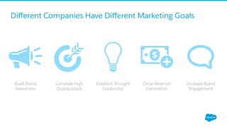 Diﬀerent Companies Have Diﬀerent Marketing Goals
Build Brand
Awareness
Generate High
Quality Leads
Establish Thought
Leadership
Drive Revenue
Generation
Increase Brand
Engagement
 
