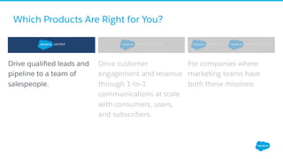 ​ Drive qualiﬁed leads and
pipeline to a team of
salespeople.
​ Drive customer
engagement and revenue
through 1-to-1
communications at scale
with consumers, users,
and subscribers.
​ For companies where
marketing teams have
both these missions.
Which Products Are Right for You?
+
 