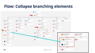 Salesforce Spring ’26 Release Highlights and Key Updates | PPTX