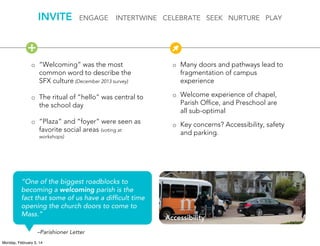 INVITE

ENGAGE

INTERTWINE CELEBRATE SEEK NURTURE PLAY

+
◦ “Welcoming” was the most
common word to describe the
SFX culture (December 2013 survey)

◦ Many doors and pathways lead to
fragmentation of campus
experience

◦ The ritual of “hello” was central to
the school day

◦ Welcome experience of chapel,
Parish Ofﬁce, and Preschool are
all sub-optimal

◦ “Plaza” and “foyer” were seen as
favorite social areas (voting at

◦ Key concerns? Accessibility, safety
and parking.

workshops)

“One of the biggest roadblocks to
becoming a welcoming parish is the
fact that some of us have a difﬁcult time
opening the church doors to come to
Mass.”
–Parishioner Letter
Monday, February 3, 14

Accessibility

 
