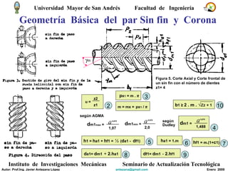 Geometría  Básica  del  par Sin fin  y  Corona Figura 5. Corte Axial y Corte frontal de un sin fin con el número de dientes z1= 4 2 según AGMA según  Dudley 4 3 5 6 7  m 10 8 9 Universidad  Mayor de San Andrés  Facultad  de  Ingeniería Instituto  de  Investigaciones  Mecánicas Seminario de Actualización Tecnológica Autor: Prof.Ing. Javier Antezana López [email_address] Enero  2009 u =   z2 z1 p x 1  = m .  π m = mx =   px 1  /  π d m1 max  = a 0,875 1,07 d m1 min  = a 0,875 2,0 d m1 = a 0,875 1,488 h 1 =  h a1 +  h f1 =   ½   ( d a1 -  d f1) h a1 = 1.m h f1 = m.(1+ c 1) d a1=  d m1   +  2.h a1 d f1=  d m1   -  2.h f1 b 1  ≥   2 . m .  √z 2   + 1 