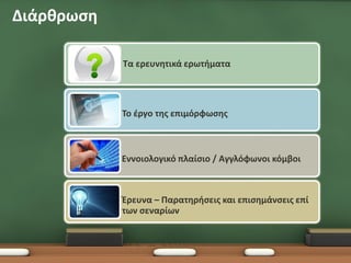 Διάρθρωση

            Τα ερευνητικά ερωτήματα




            Το έργο της επιμόρφωσης



            Εννοιολογικό πλαίσιο / Αγγλόφωνοι κόμβοι



            Έρευνα – Παρατηρήσεις και επισημάνσεις επί
            των σεναρίων
 