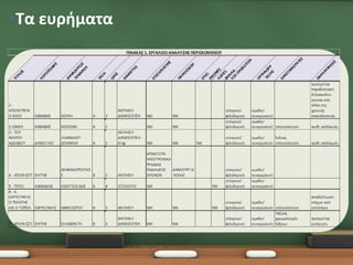 •Τα ευρήματα
 