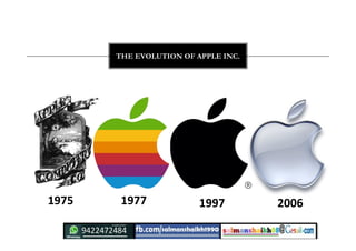 THE EVOLUTION OF APPLE INC.
2006199719771975
 