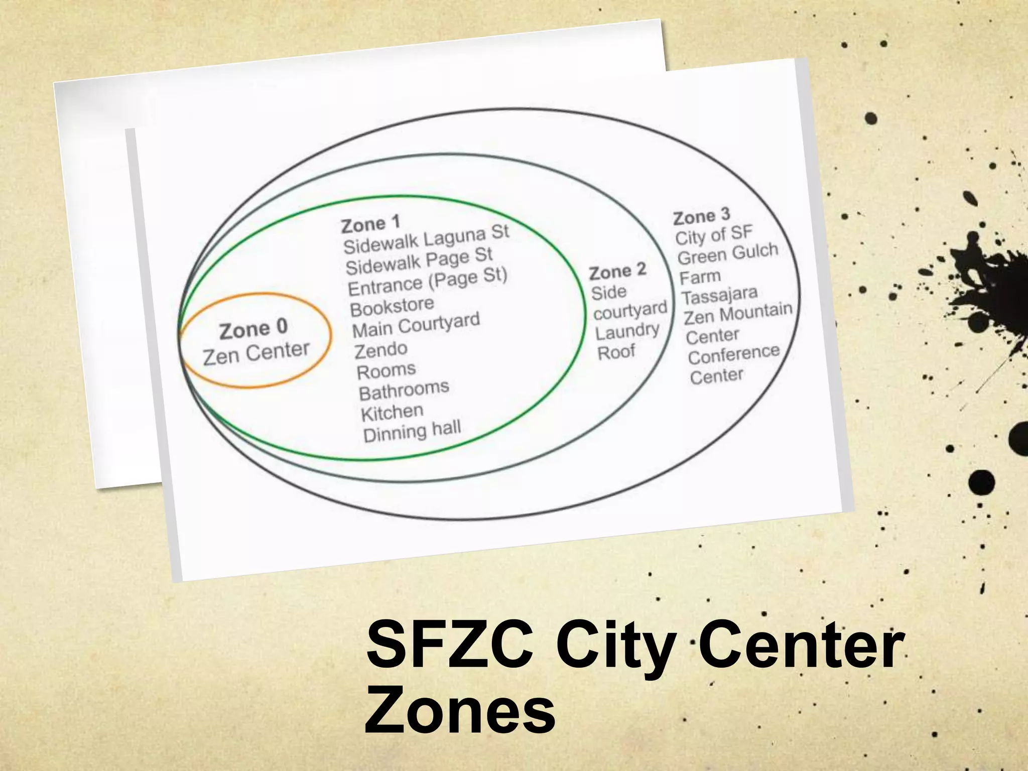 SFZC City Center Zones