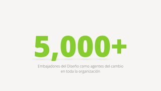 5,000+Embajadores del Diseño como agentes del cambio
en toda la organización
 