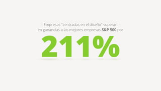 211%
Empresas "centradas en el diseño" superan
en ganancias a las mejores empresas S&P 500 por
 
