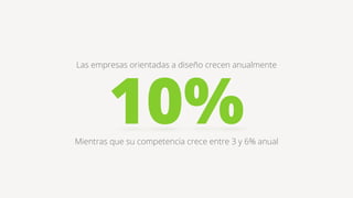 10%
Las empresas orientadas a diseño crecen anualmente
Mientras que su competencia crece entre 3 y 6% anual
 