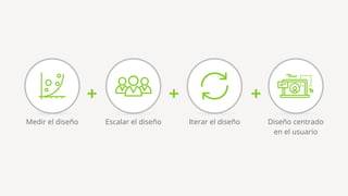 Medir el diseño Escalar el diseño Iterar el diseño Diseño centrado
en el usuario
+ + +
 