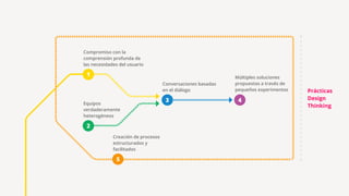 1
Compromiso con la
comprensión profunda de
las necesidades del usuario
Equipos
verdaderamente
heterogéneos
2
Conversaciones basadas
en el diálogo
3
Múltiples soluciones
propuestas a través de
pequeños experimentos
4
Creación de procesos
estructurados y
facilitados
5
Prácticas
Design
Thinking
 