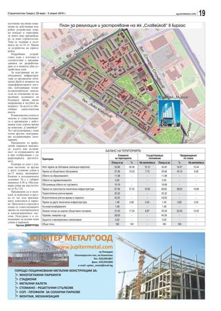 Строителство Градът, 29 март - 5 април 2010 г.                                                                                                 sg.stroitelstvo.info
                                                                                                                                                                               19
изготвени частични изме-
нения на действащия под-                    План за регулация и застрояване на жк „Славейков“ в Бургас
робен устройствен план,
но попадат в територии,
за които има предвижда-                                                             в“
не за ново строителство.                                                        имо
Това се планира в усло-                                                      Як
                                                                        им
вията на чл.16 от Закона                                             Як
за устройство на терито-                                          ф.




                                                                                                                 бу
                                                                                                                 бу
рията.                                                         ро
                                                             „П




                                                                                                                   л
                                                                                                                   л.
   Подробният устрой-                                   л.




                                                                                                                   „С
                                                      бу




                                                                                                                    Ст
ствен план е изготвен в




                                                                                                                      те
съответствие с предвиж-
данията на разработва-




                                                                                                                         фа
щия се в момента общ ус-




                                                                                                                          аннС
тройствен план.




                                                                                                                             Ст
   За осигуряване на не-
обходимата инфраструк-




                                                                                                                                ам
                                                                                                                                ам
тура са предвидени опти-




                                                                                                                                   бо
                                                                                                                                   бо
мален брой и мощност на




                                                                                                                                     ло
                                                                                                                                     ло
трансформаторните пост-
ове, осигуряващи техни-




                                                                                                                                        в“
                                                                                                                                        в
ко-икономически показа-
тели по отношение на на-
маляване дължината на                                                                                                                  хотел „Мираж“
бъдещата мрежа ниско                                              бу
                                                                    л.
напрежение и загубите на                                               „Я
мощност. За целта се обо-                                                 нк
                                                                            оК
собяват самостоятелни                                                         ом
имоти.                                                                           ит
   В максимална степен се                                                           ов
запазва и съществуваща-                                                                “
та и предвидена с дейст-




                                                                                                                                                                   а“
ващия план улична мрежа




                                                                                                                                                              труг
на комплекс „Славейков“.
Тя е актуализирана с нови
пътни връзки, осигурява-




                                                                                                                                                       ул. „С
щи по-равномерно нато-
варване.
   Предвидени са крайу-
лични паркинги навсякъ-
де, където има възмож-
ност за изграждането им                                                                  БАЛАНС НА ТЕРИТОРИЯТА
и при съобразяване с ед-                                                                         Елементи                Съществуващо                Предвиждания
роразмерната растител-      Територии                                                         на територията               положение                   по плана
ност.
                                                                                            Площ в ха      %     На жител/кв.м     Площ в ха     %            На жител/кв.м
   Планира се алея с уси-
лена настилка за връзка     Нето терени за обитаване (жилищни квартали)                       52.86      29.38       15.10            35.05    19.47                    10.44
с двете тупикови улици в    Терени за обществено обслужване                                   27.06      15.03          7.73          29.06    16.15                    8.30
кв.15 между жилищните
блокове и изолационната     Обекти на образованието                                           11.38        -             -            11.88      -                        -
зеленина. Тя е с габарит    Обекти на здравеопазването                                        0.50         -             -            0.50       -                        -
минимум 4.50 м. Обслуж-
ваща улица ще има източ-    Обслужващи обекти на търговията                                   15.18        -             -            16.68      -                        -
но от бл.124.               Терени за транспортна техническа инфраструктура                   67.56      37.53       19.30            68.82    38.23                    19.66
   Предвидени са и вело-
алеи за комплекса и връз-   Първостепенна улична мрежа                                        25.32        -             -            25.32      -                        -
ка от тях към прилежа-      Второстепенна улична мрежа и паркинги                             42.25        -             -            43.50      -                        -
щите комплекси и парко-     Терени за друга техническа инфраструктура                         1.48        0.82          0.42          1.48      0.82                    0.42
ве. Проучени и отразени в
плана са съществуващите     На енергоснабдяването                                             1.48         -             -            1.48       -                        -
мрежи на водопроводната     Зелени площи за широко обществено ползване                        31.03      17.24          8.87          45.59    25.33                    13.03
и канализационната сис-
тема. Осигурено е и от-     Паркове, скверове и др.                                           26.00        -             -            40.56      -                        -
водняване на всички нови    Защитно и мелиоративно озеленяване                                5.03         -             -            5.03       -                        -
улици и паркинги.
      Гергана ДИМИТРОВА     Обща площ                                                          180        100            -             180      100                       -
 