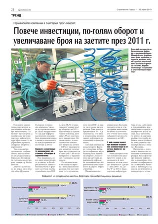 26      sg.stroitelstvo.info                                                                                                 Строителство Градът, 11 - 17 април 2011 г.


ТРЕНД

  Германските компании в България прогнозират:


  Повече инвестиции, по-голям оборот и
  увеличаване броя на заетите през 2011 г.
                                                                                                                                             Като най-значими за ин-
                                                                                                                                             веститорите факто-
                                                                                                                                             ри са посочени добрата
                                                                                                                                             квалификация на работ-
                                                                                                                                             ната ръка, правната си-
                                                                                                                                             гурност, ниското ниво
                                                                                                                                             на корупция, атрактив-
                                                                                                                                             ната и ефикасна данъч-
                                                                                                                                             на система, корект-
                                                                                                                                             ността при плащанията
                                                                                                                                             и добрата инфраструк-
                                                                                                                                             тура




                                                                                                              Фотограф Мария Съботинова



   Основните направ-           български и герман-       г., цели 58.2% от анке-   ните през 2010 г. е има-      ставка прави България       тура остава слабо звено
ления, определящи за           ски компании, члено-      тираните очакват ръст     ло увеличаване на тези        привлекателна за чуж-       и очакванията на нем-
постигането на по-до-          ве на търговската кама-   на оборота и за 2011 г.   разходи. Това, което се       дестранни инвестиции,       ските инвеститори са за
бра икономическа ста-          ра. Целта на проучване-   Прогнозира се и увели-    предвижда за 2011 г., е       но много от компани-        подобряване в тази на-
билност на България, са        то е да даде информа-     чаване на износа, като    запазване на тези нива        ите отчитат като минус      сока. Те са на мнение,
подобряване на транс-          ция доколко успешна е     едва 6.9% от анкетира-    и показва една предпаз-       забавянето при възста-      че добрата и надеждна
портната инфраструк-           била изминалата година    ните очакват спад. Оп-    ливост на фирмите по          новяването на ДДС.          инфраструктура би до-
тура, ефективността на         и какви са очакванията    тимистично е и поло-      отношение на инвести-                                     бавила повече стойност
управление, правната           на чуждестранните ин-     жението по отноше-        циите.                        С най-голяма тежест         на инвестициите и ще
сигурност и борбата с          веститори за 2011 г.      ние на броя на заетите       Като най-значими за        при вземане на реше-        подобри бизнес клима-
корупцията.                                              – 41.8% от предприяти-    инвеститорите факто-          ние за инвестиции е по-     та в България.
   Това показват ре-           Оценката за настояща-     ята желаят да увеличат    ри са посочени добра-         сочена борбата с ко-           Интересни са резул-
зултатите от традици-          та икономическа об-       броя на служителите си    та квалификация на ра-        рупцията                    тати от анкетата по от-
онната анкета, обяве-          становка в България е     и само при 17.9% от ан-   ботната ръка, правна-            Инвеститорите отчи-      ношение на човешките
ни от председателя на          задоволителна             кетираните се предвиж-    та сигурност, ниското         тат положително пред-       ресурси. Важен фактор
Германско-българска-              Има индикации, ко-     дат съкращения на пер-    ниво на корупция, ат-         приетите мерки за на-       при взимане на реше-
та търговско-индустри-         ито карат инвеститори-    сонала.                   рактивната и ефикас-          маляването й, като          ние за инвестиция е по-
ална камара д-р Митко          те да смятат, че Бълга-       По-песимистична       на данъчна система, ко-       оценката по тази точка      сочена квалификацията
Василев.                       рия излиза от кризата -   е нагласата във връз-     ректността при плаща-         се е покачила от „среден    на служителите. Разхо-
   Анкетата е аноним-          болшинството от фир-      ка с инвестиционните      нията и добрата инфра-        3” през 2005 г. на „до-     дите за работна ръка са
на и в нея са взели учас-      мите са отчели ръст на    разходи, тъй като при     структура.                    бър 4” за 2010 г. Транс-    важни, но приоритет за
тие общо 68 водещи             стокообмена през 2010     една трета от запитва-       Ниската данъчна            портната инфраструк-        инвеститорите остава

                                      Важност на отделните местни фактори при инвестиционни решения
 