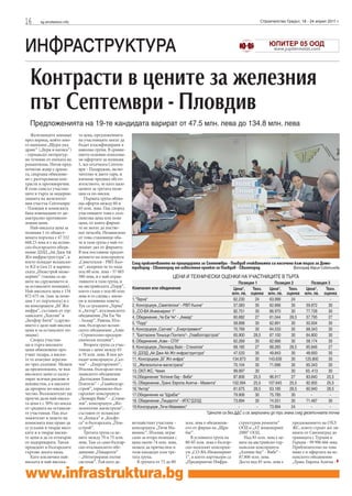 16      sg.stroitelstvo.info                                                                                                    Строителство Градът, 18 - 24 април 2011 г.




ИНФРАСТРУКТУРА
  Контрасти в цените за железния
  път Септември - Пловдив
  Предложенията на 19-те кандидата варират от 47.5 млн. лева до 134.8 млн. лева
   Железниците минават         та цена, предложенията
през период, който мно-        на участниците могат да
го напомня „Щурм унд           бъдат класифицирани в
дранг“ („Буря и натиск“)       няколко групи. В сравне-
- германско литератур-         нието основно използва-
но течение от епохата на       ме офертите за позиция
романтизма. Негов пред-        1, жп отсечката Септем-
почитан жанр е драма-          ври - Пазарджик, вклю-
та, свързана обикнове-         чително и двете гари, и
но с разтърсващи кон-          вземаме предвид обсто-
трасти и противоречия.         ятелството, че като цяло
В този смисъл участни-         цените за третата пози-
ците в търга за модерни-       ция са по-ниски.
зацията на железопът-             Първата група обхва-
ния участък Септември          ща оферти между 60 и
- Пловдив и комисията          65 млн. лева. Пак според
бяха изненадани от ди-         участниците това е дъм-
аметрално противопо-           пингова цена или поне
ложни цени.                    цена, от която фирми-
   Най-ниската цена за         те не могат да постиг-
позиция 1 от общест-           нат печалба. Независимо
вената поръчка е 47 532        от това становище оба-
668.23 лева и е на испан-      че в тази група е най-го-
ско-българското обеди-         лемият дял от фирмите.
нение ДЗЗД „Ай Джи Ай          В нея поставяме предло-
Жп инфраструктура“, в          жението на консорциум
което попадат испански-        „Свиетелски - РВП Кьо-      След приключването на процедурата за Септември - Пловдив очакванията са насочени към търга за Дими-
те IGI и Gea 21 и варнен-      не“, въпреки че то пада     тровград - Свиленград от известния проект за Пловдив - Свиленград               Фотограф Мария Съботинова
ската „Инжстрой инже-          под 60 млн. лева - 57 083
неринг“ (такива са це-         580 лева, и е най-атрак-                         ЦЕНИ И ТЕХНИЧЕСКИ ОЦЕНКИ НА УЧАСТНИЦИТЕ В ТЪРГА
ните на сдружението и          тивното в тази група, и                                                                 Позиция 1          Позиция 2            Позиция 3
за останалите позиции).        на австрийската „Порр“,     Компания или обединение                                 Цена*,     Техн.    Цена*,    Техн.     Цена*,    Техн.
Най-високата цена е 134        което също е под 60 млн.                                                           млн. лв. оценка млн. лв. оценка млн. лв. оценка
872 675 лв. (пак за пози-      лева и го следва с мили-
ция 1 от поръчката) и е        он и половина повече.       1.“Терна“                                               62.230       24     63.999      24          -        -
на консорциум „БГ Жп           Тук са гръцките „Терна“     2. Консорциум „Свиетелски“ - РВП Кьоне“                  57.083      30     62.666      30       59.872     30
инфра“, съставен от гер-       и „Актор“, италианското     3. „СО-ВА Инженеринг 1“                                 82.751       30     86.970      30      77.728      30
манските „Хохтив“ и            обединение „Чи Ем Чи        4. Обединение „Чи Ем Чи“ - „Акмар“                       60.682      27     61.044     28,5     57.795      27
„Белфор Бити“ (сдруже-         - Акмар“, Равена, Ита-
нието е дало най-високи        лия, българско-испан-       5. “Порр“                                               58.898       30     62.891      30      50.934      30
цени и за останалите по-       ското обединение „Азви      6. Консорциум „Салчев“ - „Енергоремент“                  70.769      30     64.533      30       68.343     30
зиции).                        - Строително-предпри-       7. "Балтасини Тоньоци Понтело"- „Главболгарстрой"        65.900     28,5    67.100      30       64.800     30
   Според участни-             емачески холдинг“.          8. Обединение „Азви - СПХ“                               62.269      30     62.666      30       58.174     30
ци в търга високите               Втората група са учас-   9. Консорциум „Леонард Вайс - Станилов“                  68.185      27     68.265     28,5      65.846     27
цени обикновено про-           тници с цени между 65
учват пазара, а ниски-         и 70 млн. лева. В нея по-   10. ДЗЗД „Ай Джи Ай Жп инфраструктура“                   47.533      30     49.843      30       48.693     30
те го атакуват агресив-        падат консорциум „Сал-      11. Консорциум „БГ Жп инфра“                            134.873      30    143.639      30      125.800     30
но чрез дъмпинг. Можем         чев“ - „Енергоремонт“,      12. „Железопътни магистрала“                            70.104       30     71.696      30      65.343      30
да предположим, че във         Италия, българско-ита-      13. ОХЛ ЖС, Чехия                                       99.997       30        -        30      93. 413     30
високите цени се калку-        лианското обединение
лират всички рискове и         „Балтасини Тоньоци          14.Обединение “Алпине бау - Вибе“                        87.806     25,5    96.917      27       83.840    25,5
неизвестни, а в ниските        Понтело“ - „Главболгар-     15. Обединение „Транс Европа Асигна - Махента“          102.094     25,5   107.645     25,5      92.955    25,5
да прозрем по-ниско ка-        строй“, германско-бъл-      16.“Актор“                                              61.675      28,5    63.185     28,5     60.940     28,5
чество. Възложителят ще        гарският консорциум         17.Обединение на “Щрабаг“                               79.906       30     75.785      30          -        -
проучи дали най-ниска-         „Леонард Вайс“ - „Стани-
                                                           18. Обединение „Пицароти“ - ИПС“ДЗЗД                     73.894      30     74.551      30       71.487     30
та цена е с 30% по-ниска       лов“, консорциум „Же-
от средната на останали-       лезопътни магистрали“,      19.Консорциум „Тичи Мавимекс“                               -         -     73.994      24          -        -
те участници. Пак въз-         съставен от испански-                                                 *Цените са без ДДС и са закръглени до три знака след десетичната точка
ложителят в лицето на          те „Копаса“ и „Косфе-
комисията има право да         са“ и българската „Пон-     ветнайстият участник -      млн. лева е обединени-       структурни ремонти“          предложението на OХЛ
се усъмни в твърде висо-       сстрой“.                    консорциум „Тичи Ма-        ето от фирми на „Щра-        ООД и „АТ инженеринг         ЖС, които строят жп ли-
ките и в твърде ниски-            Третата група са це-     вимекс“, Италия, играе      баг“.                        2000“ ООД.                   нията от Свиленград до
те цени и да ги отхвърли       ните между 70 и 75 млн.     само за втора позиция с        В условната група на         Над 85 млн. лева е це-    границата с Турция и
от надпреварата. Такъв         лева. Там са само българ-   цена около 74 млн. лева,    80-85 млн. лева е българ-    ната на австрийско-гер-      Гърция - 99 996 666 лева.
прецедент в българските        ско-италианското обе-       можем да причислим и        ско-полският консорци-       манския консорциум           Приблизително на това
търгове досега няма.           динение „Пицароти“          този кандидат към тре-      ум „СО-ВА-Инженеринг         „Алпине бау“ - Вибе“ -       ниво е и офертата на ис-
   Като изключим най-          - „Интегрирани пътни        тата група.                 1“, в което партньори са     87.806 млн. лева.            панското обединение
ниската и най-висока-          системи“. Тъй като де-         В групата от 75 до 80    „Предприятие Инфра-          Доста над 85 млн. лева е     „Транс Европа Асигна -


www.infrastruktura.bg
 