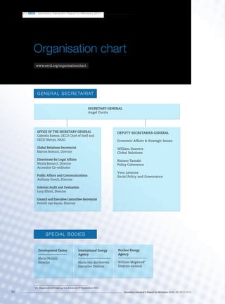 Secretary-General’s Report to Ministers 2014 – © OECD 201450
 OECD / Secretary-General’s Report to Ministers 2014
* Mr. Magwood will take up his duties on 1st
September 2014.
Organisation chart
www.oecd.org/organisationchart
Development Centre
Mario Pezzini
Director
SECRETARY-GENERAL
Angel Gurría
Nuclear Energy
Agency
William Magwood*
Director‑General
International Energy
Agency
Maria van der Hoeven
Executive Director
DEPUTY SECRETARIES-GENERAL
Economic Affairs  Strategic Issues
William Danvers
Global Relations
Rintaro Tamaki
Policy Coherence
Yves Leterme
Social Policy and Governance
OFFICE OF THE SECRETARY-GENERAL
Gabriela Ramos, OECD Chief of Staff and
OECD Sherpa, NAEC
Global Relations Secretariat
Marcos Bonturi, Director
Directorate for Legal Affairs
Nicola Bonucci, Director
Accession Co-ordinator
Public Affairs and Communications
Anthony Gooch, Director
Internal Audit and Evaluation
Lucy Elliott, Director
Council and Executive Committee Secretariat
Patrick van Haute, Director
GENERAL SECRETARIAT
SPECIAL BODIES
 