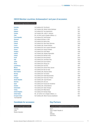Secretary-General’s Report to Ministers 2014 – © OECD 2014 5
 Overview / The OECD at a glance
OECD Member countries: Ambassadors* and year of accession
www.oecd.org/membercountries
Candidate for accession
www.oecd.org/accession
Colombia
Latvia
Russian Federation
Key Partners
www.oecd.org/globalrelations/keypartners
Brazil
China, People’s Republic of
India
Indonesia
South Africa
Australia His Excellency Mr. Chris Barrett 1971
Austria Her Excellency Ms. Marlies Stubits-Weidinger 1961
Belgium His Excellency Mr. Yves Haesendonck 1961
Canada Her Excellency Ms. Judith A. LaRocque 1961
Chile Mr. Luis Petit-Laurent (Chargée d’affaires, a.i.) 2010
Czech Republic His Excellency Mr. Pavel Rozsypal 1995
Denmark His Excellency Mr.Klavs A. Holm 1961
Estonia His Excellency Mr. Marten Kokk 2010
Finland His Excellency Mr. Okka-Pekka Salmimies 1969
France Her Excellency Ms. Pascale Andréani 1961
Germany His Excellency Mr. Hans-Juergen Heimsoeth 1961
Greece His Excellency Mr. George Prevelakis 1961
Hungary His Excellency Mr. István Mikola 1996
Iceland Her Excellency Ms. Berglind Ásgeirsdóttir 1961
Ireland His Excellency Mr. Michael Forbes 1961
Israel His Excellency Mr. Nimrod Barkan 2010
Italy His Excellency Mr. Carlo Maria Oliva 1962
Japan His Excellency Mr. Kazuo Kodama 1964
Korea His Excellency Mr. Sihyung Lee 1996
Luxembourg His Excellency Mr. Paul Dühr 1961
Mexico His Excellency Mr. Dionisio Pérez-Jácome 1994
Netherlands His Excellency Mr. Noé van Hulst 1961
New Zealand Her Excellency Ms. Rosemary Banks 1973
Norway His Excellency Mr. Tore Eriksen 1961
Poland His Excellency Mr. Pawel Wojciechowski 1996
Portugal His Excellency Mr. Paulo Vizeu Pinheiro 1961
Slovak Republic Her Excellency Ms. Ingrid Brocková 2000
Slovenia His Excellency Mr. Iztok Jarc 2010
Spain His Excellency Mr. Ricardo Diez-Hochleitner 1961
Sweden Her Excellency Ms. Annika Markovic 1961
Switzerland His Excellency Mr. Stefan Flückiger 1961
Turkey His Excellency Mr. Mithat Rende 1961
United Kingdom His Excellency Mr. Nicholas Bridge 1961
United States Ms. Jeri Guthrie-Corn (Chargée d’affaires, a.i.) 1961
European Union Her Excellency Ms. Maria Francesca Spatolisano 1961
* As of 2 April 2014
 