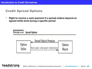25
Introduction to Credit Derivatives
Credit Spread Options
 Right to receive a cash payment if a spread widens beyond an
agreed strike level during a specific period
 