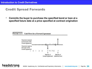 26
Introduction to Credit Derivatives
Credit Spread Forwards
 Commits the buyer to purchase the specified bond or loan at a
specified future date at a price specified at contract origination
 