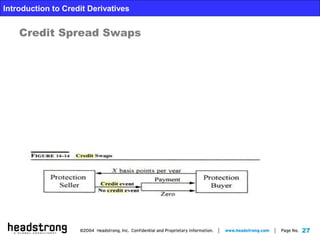 27
Introduction to Credit Derivatives
Credit Spread Swaps
 