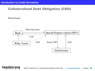30
Introduction to Credit Derivatives
Collateralized Debt Obligation (CDO)
Structure
Bank Special Purpose vehicle (SPV)
End Investor
Sells risky assets
Cash
CashIssues CDO
Risky Assets
Sold
 