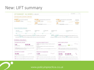 New: LIFT summary
 
