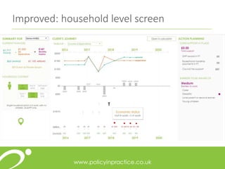 Improved: household level screen
 